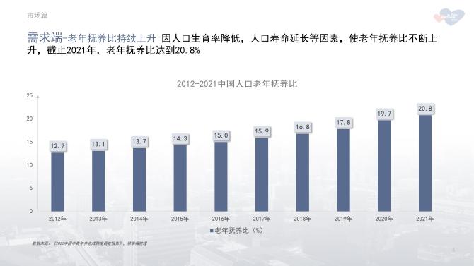 2022年左右中国将进入老龄社会-中国将在2022年进入老龄社会