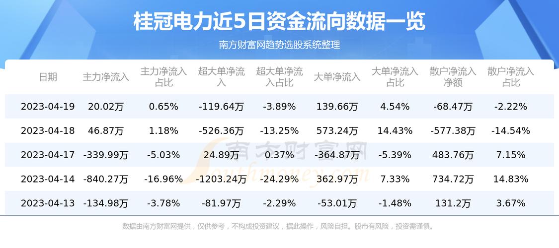 桂冠电力-桂冠电力股吧