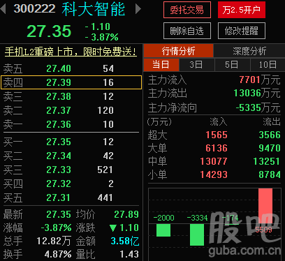 科大智能股票-科大智能股票股吧