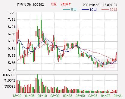 广东明珠股票-广东明珠股票代码