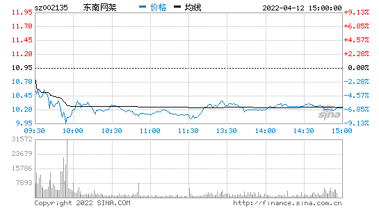 东南网架股票-东南网架股票行情股吧