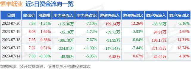 600356股票-600355股票