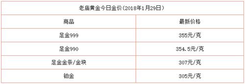 今日金价老凤祥-今日金价老凤祥黄金多少钱一克