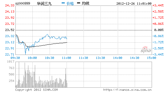 华润三九股票-华润三九股票分析报告