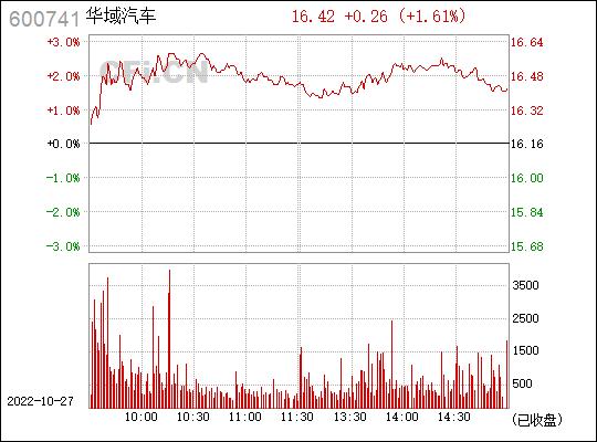 华域汽车股票行情-华域汽车股票行情走势