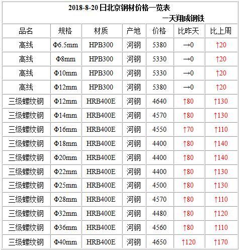 今日钢铁价格-今日钢铁价格多少钱一吨