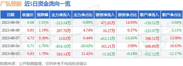 广弘控股股票-广弘控股股票股吧