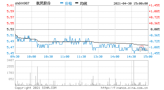 航民股份股票-航民股份股票行情