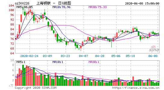 300226上海钢联-300226上海钢联股新增概念