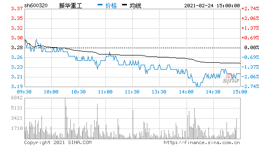 包含振华重工股票的词条