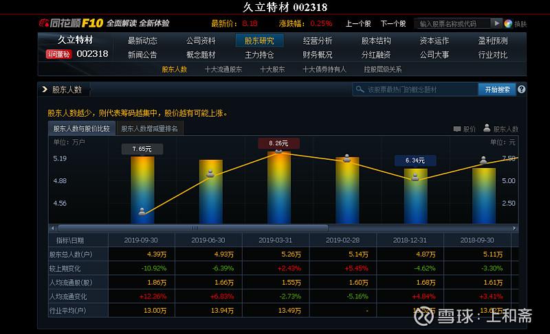 久立特材股票-久立特材股票未来走势怎么样