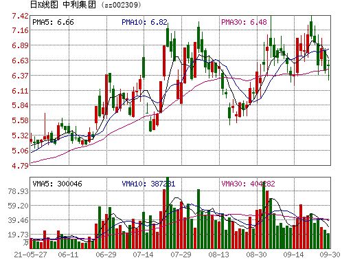 中利科技股票-中利科技股票代码