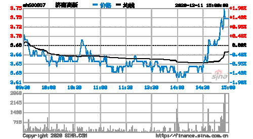 600807股票-600807股票行情