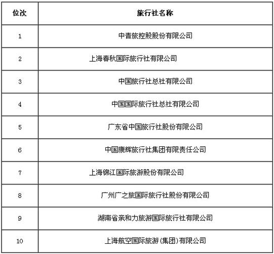 旅游公司排名-旅游公司排名前十名