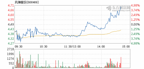 600469股票-600469股票行情