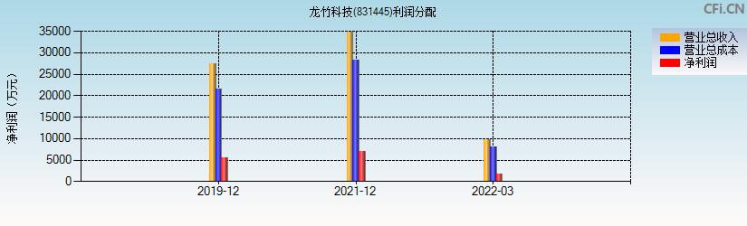 831445-831445板块