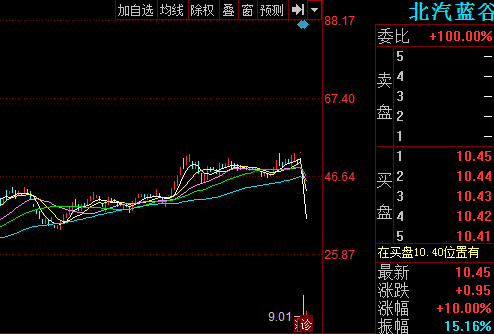 600733股票-600733股票行情