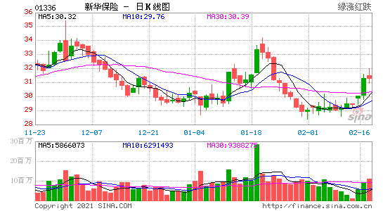 新华保险h股-新华保险h股股价