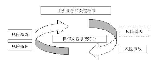 商业银行流动性风险管理指引-商业银行流动性风险管控手段