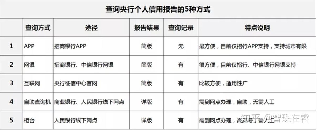 中国人民银行-中国人民银行个人征信中心官网查询