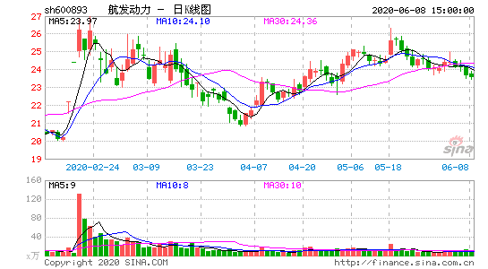 航发动力股票-航发动力股票股肥