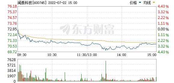 闻泰科技股份股票-闻泰科技股份股票历史数据