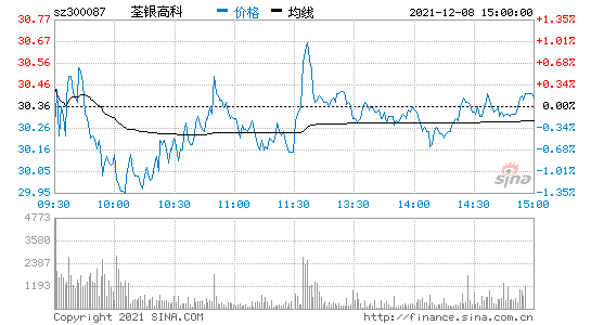 荃银高科-荃银高科股票股吧