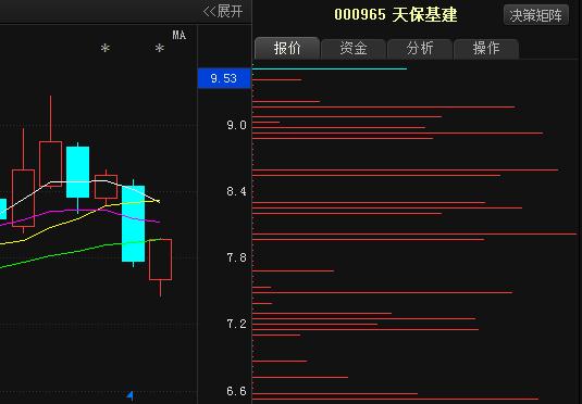 000965天保基建-000965天保基建走势图