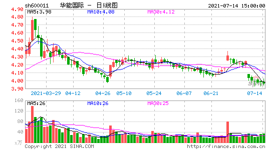 华能国际股票-华能国际股票股吧