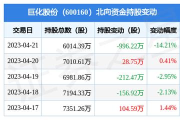 600160-600160巨化股份股吧