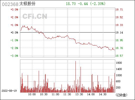 太极股份股票-太极股份股票最新分析