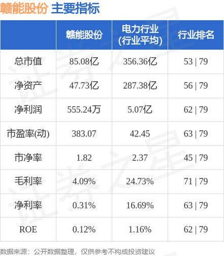 赣能股份股票-赣能股份股票股吧