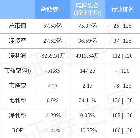 新能泰山-新能泰山股最新消息