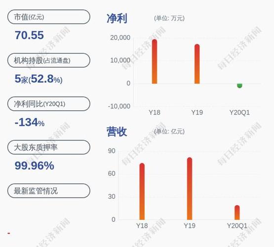 东北制药股票-东北制药股票股吧