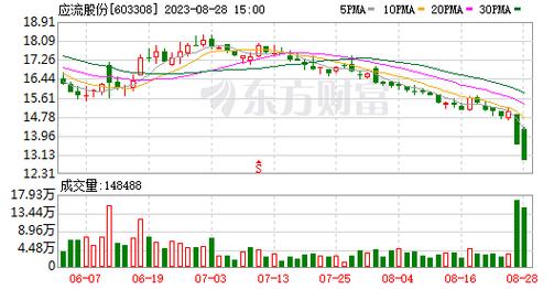 应流股份-应流股份股吧