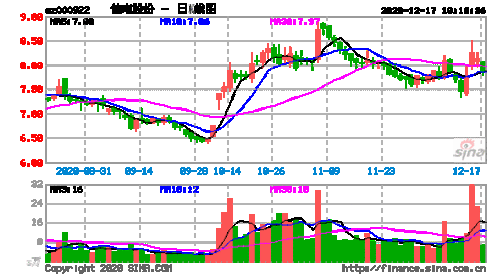 000922股票-000928股票股