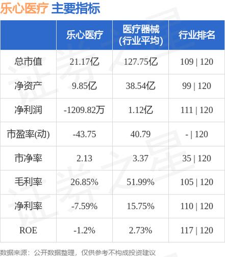 乐心医疗-乐心医疗(300562)股吧