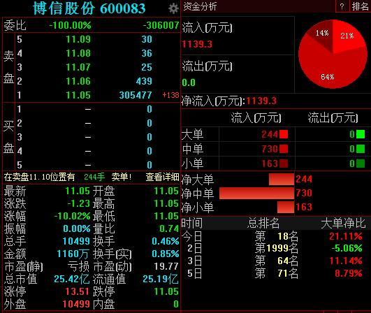 博信股份-博信股份股吧