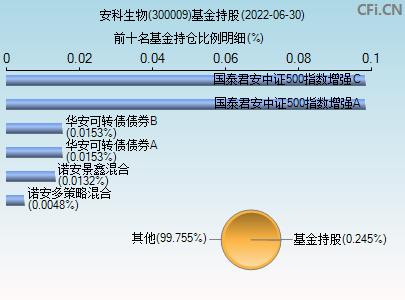 安科生物股票-安科生物股票股吧