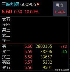 三峡能源股票怎么样-三峡能源这股票怎么样