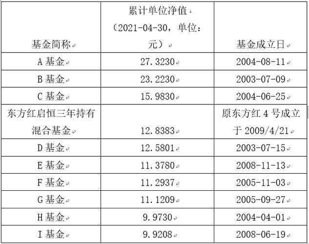 001230-001230基金净值