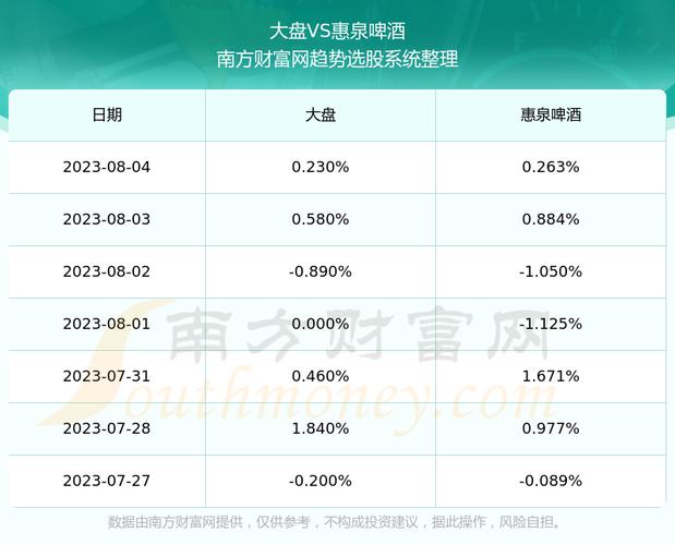 600573-600573惠泉啤酒股吧