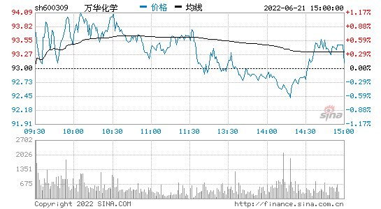 万华化学股份股票-万华化学股份股票化