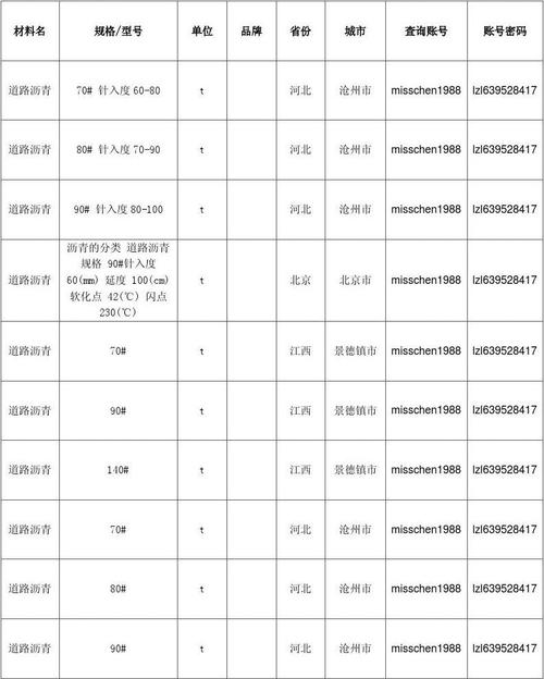 沥青价格-沥青价格大约1吨多少元