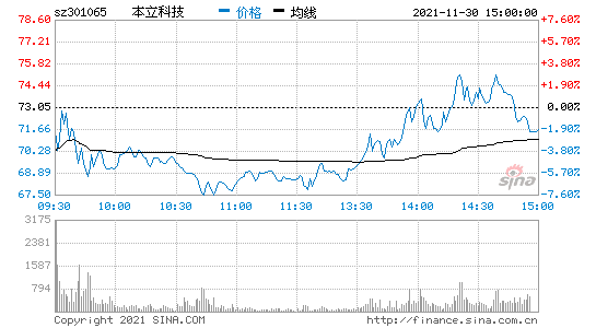 本立科技-本立科技股吧