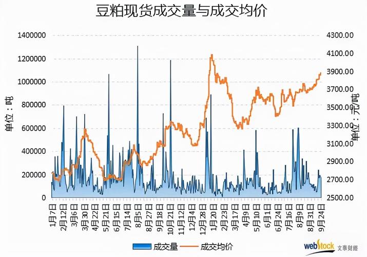 豆粕行情-豆粕行情最新消息今天