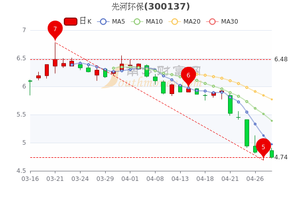 先河环保股票-先河环保股票价格