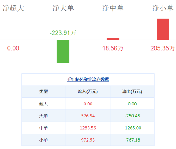 千红制药股票-千红制药股票什么