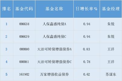 161616-161616基金今天净值估价查询