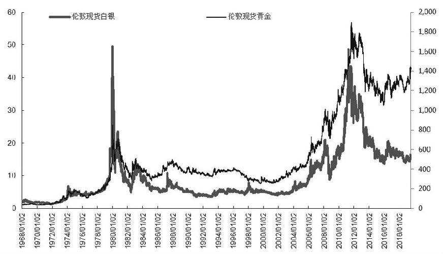 金银价格-金银价格实时行情